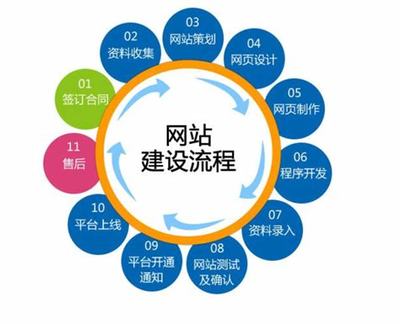 2024年網站建設技術支持全攻略 軟硬件技術咨詢與實踐指南