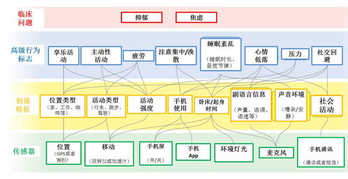 未來(lái)心世界 科技如何助推心理健康服務(wù)