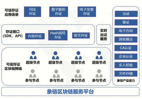 象鏈科技與蘇州江海跨境知識(shí)產(chǎn)權(quán)服務(wù)中心簽署區(qū)塊鏈版權(quán)技術(shù)服務(wù)合同