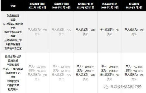 創(chuàng)意巔峰的召喚 The One Show廣告、設(shè)計與數(shù)字營銷大獎，1月26日截止提交！